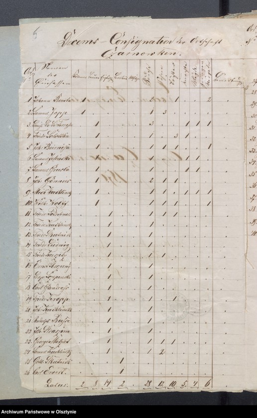 image.from.unit.number "Beläge zur Widminnenschen Kirchen Kassen Rechnung pro 1870"