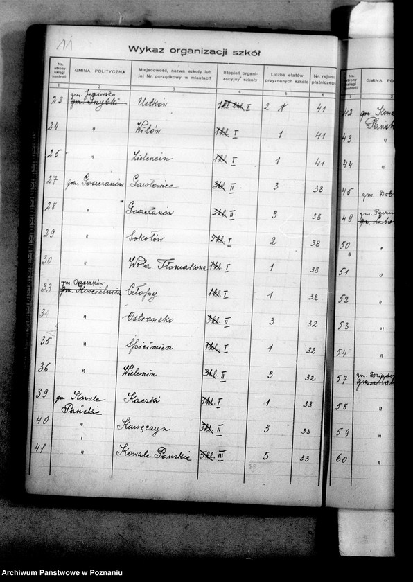 Obraz 15 z jednostki "Inspektorat Szkolny- Turek [księga kontroli etatów]"