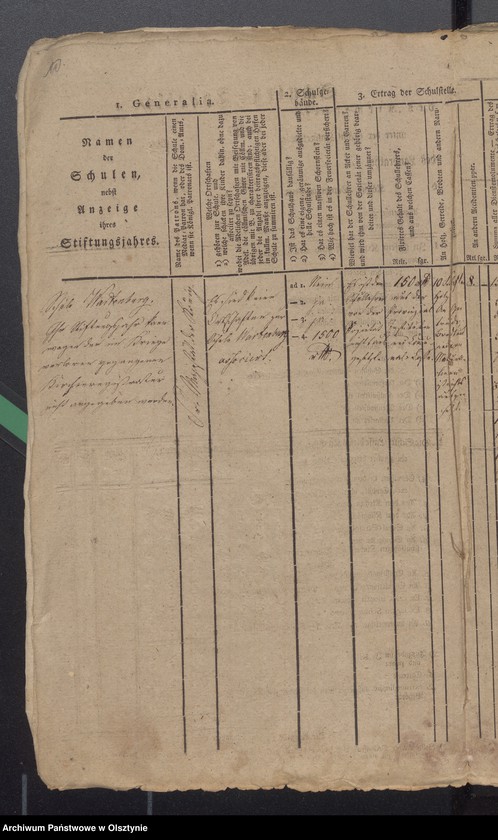 image.from.unit.number "Schulen Tabelle und Tabellarischer Bericht das Schulwesen des evangelischen Kirchspiels Wartenburg"
