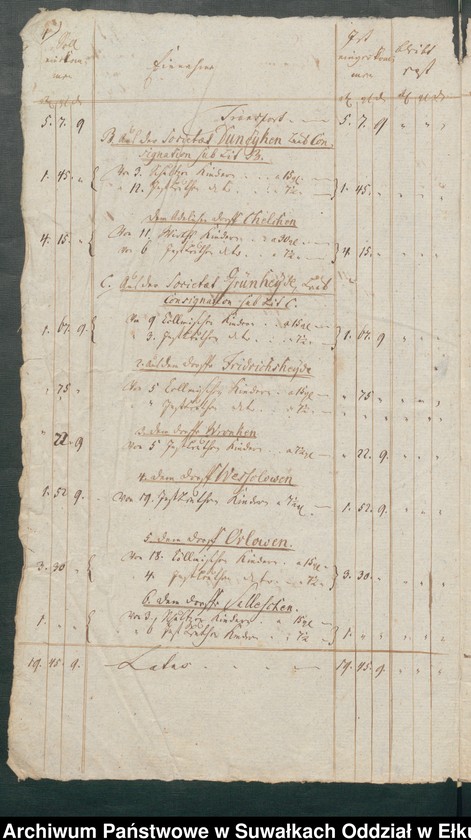 image.from.unit.number "Schul Cassen Rechnung der Schwentainenschen Kirchspiels von Trinitatis 1799 bis dahin 1800"