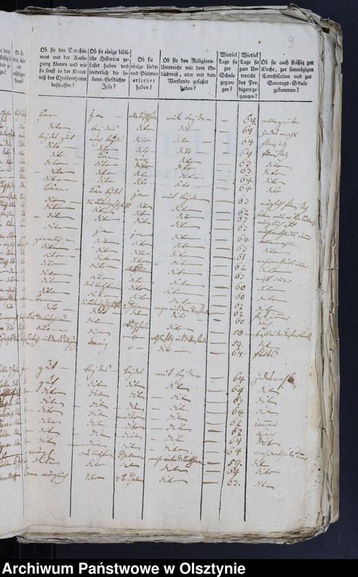 image.from.unit.number "Tabelle der Confirmanden des Kahlauschen Kirchspiels in der Pr. Holandischen Diözese 1793-1794, 1796-197, 1799-1829, 1831-1847"