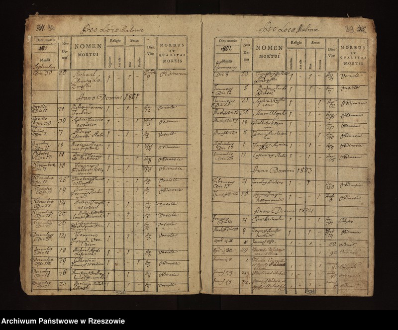 image.from.unit.number "Księga zgonów parafii Chorzelów: Chorzelów i Berdechów 1797 - 1808; Trześń , Wólka i Mościska 1797 - 1814; Tuszów 1797 - 1806; Jaślany 1796 - 1810; Chrząstów i Chrząstówek 1797 - 1808; Grochowe 1795 - 1804"