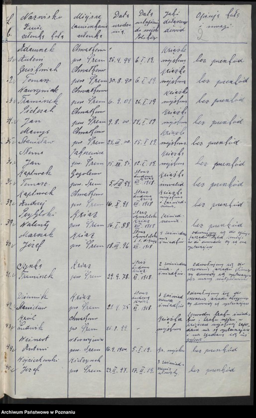 Obraz 5 z jednostki "Krzywin powiat Kościan."