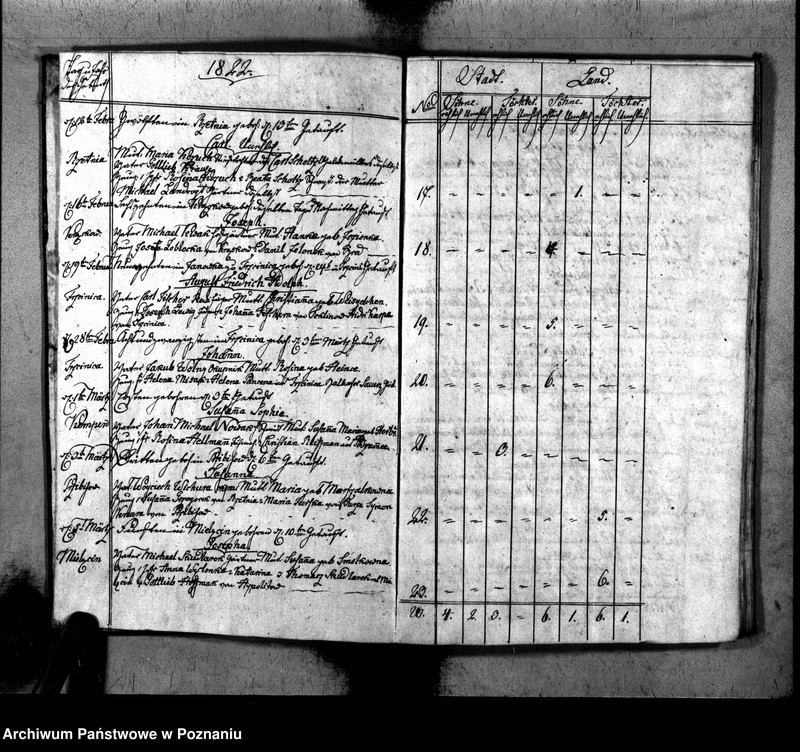 image.from.unit.number "Duplikat der Geboren, Getrauten u. Verstorbenen"