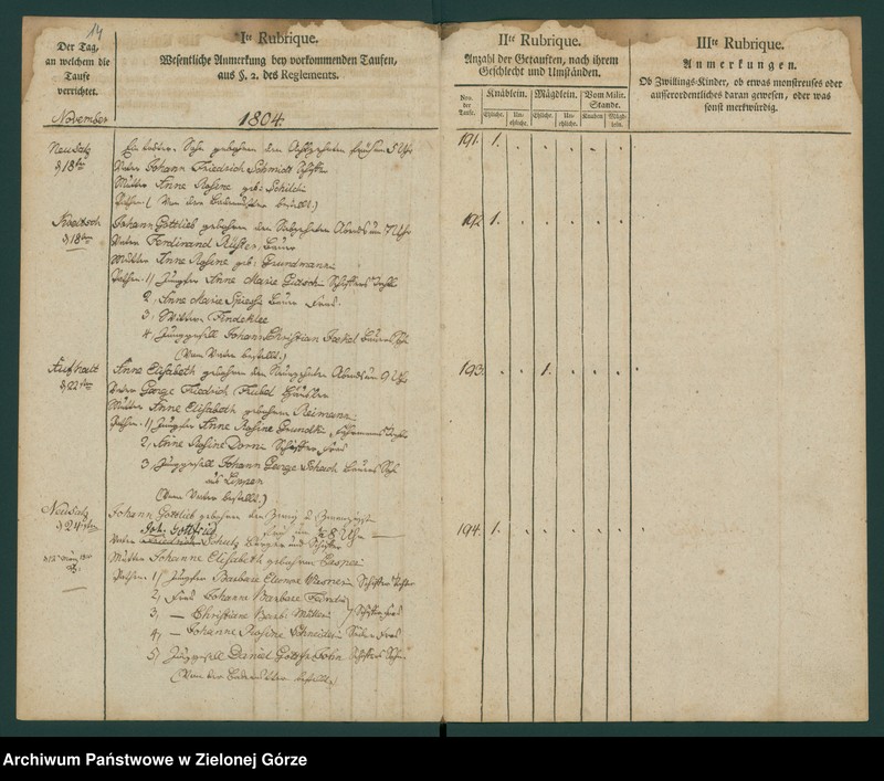 image.from.unit.number "[Metryki osób chrzczonych]"