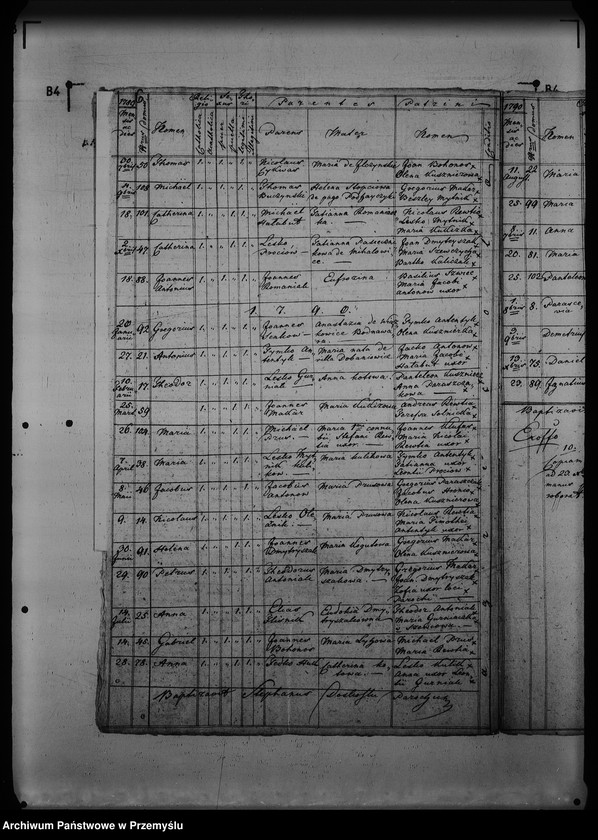 Obraz 11 z jednostki "[Kopie ksiąg metrykalnych parafii Nowosiółki Gościnne z filiami Dołobów, Wistowice (dekanat Rudki)]"