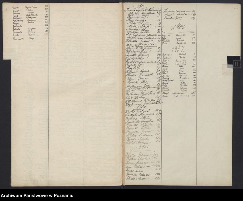 Obraz 11 z jednostki "Indeks urodzeń"