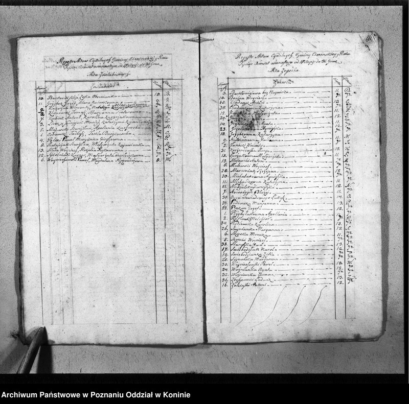 image.from.unit.number "Akta urodzonych, ślubów i zgonów"