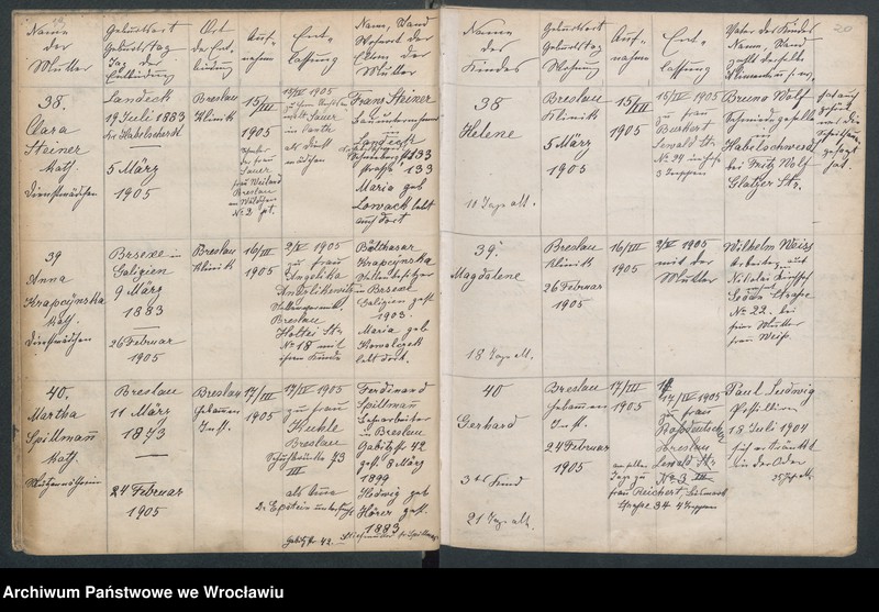 image.from.unit.number "Aufnahmebücher des früh. Kiserl. Kinderheims in Gräbschen"