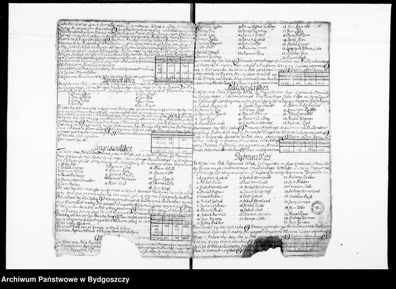 image.from.unit.number "Inwentarz wójtostwa bydgoskiego sporządzony w lipcu 1744 z opisaniem miasta, folwarków, budynków folwarcznych, młynów, wsi z ich posiadłościami, powinnościami, daninami obywateli"
