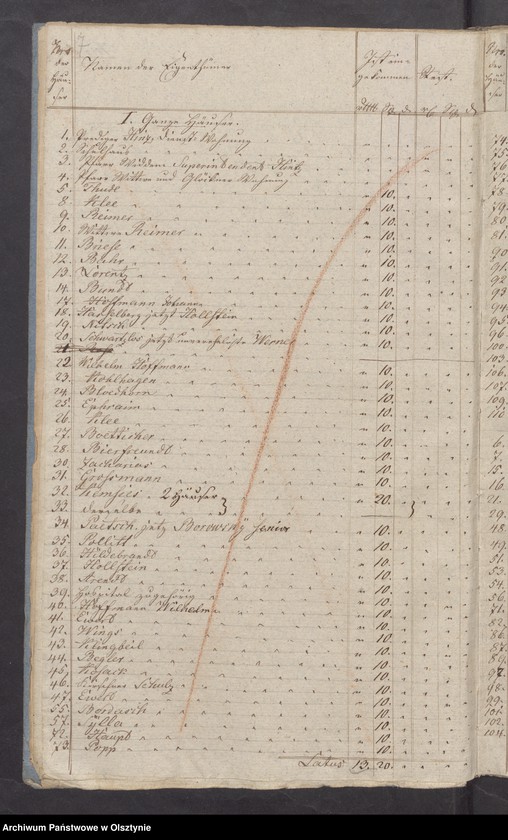 image.from.unit.number "Beläge der Kirchen Rechnung"