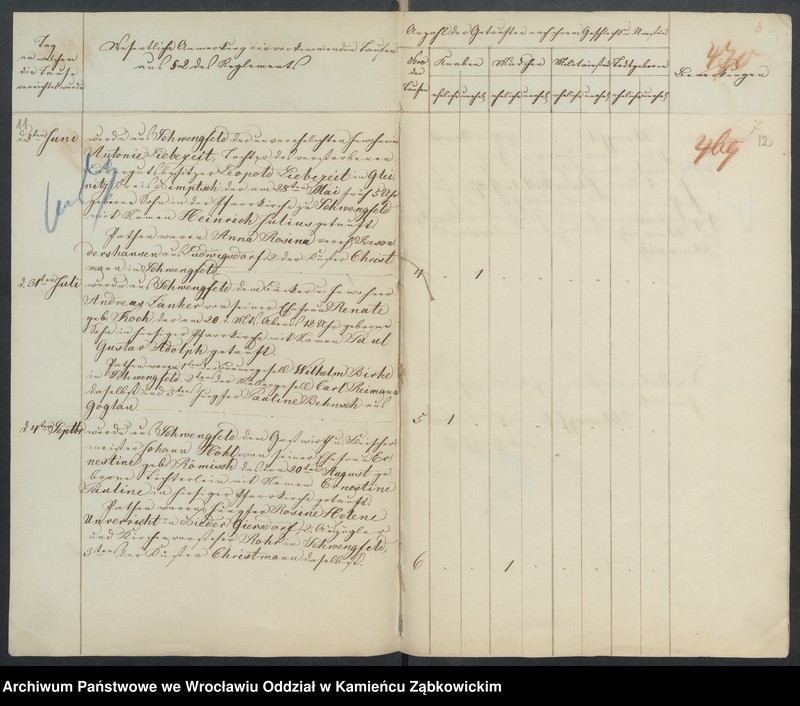 image.from.unit.number "Amtsgericht Schweidnitz Duplicate der Kirchenbücher zu Schwengfeld"