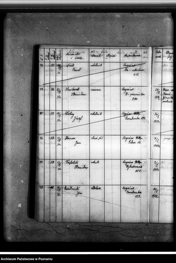image.from.unit.number "Ewidencja członków Miejscowego Oddziału Związku Powstańców i Strzelców [Wielkopolski Związek Powstańców i Strzelców oddział w Rogoźnie]"