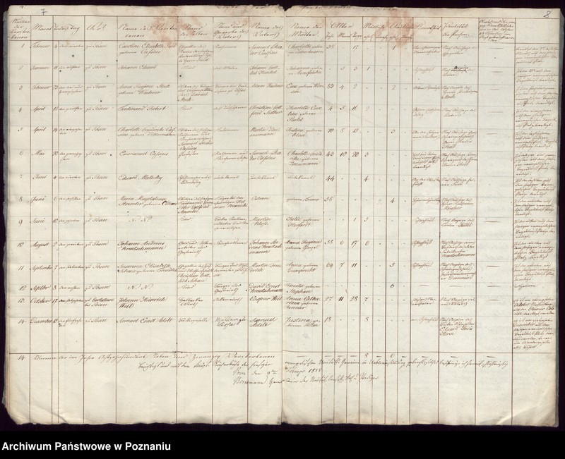 Obraz 6 z jednostki "Duplikat der Getrauten, Getauften, Verstorbenen"