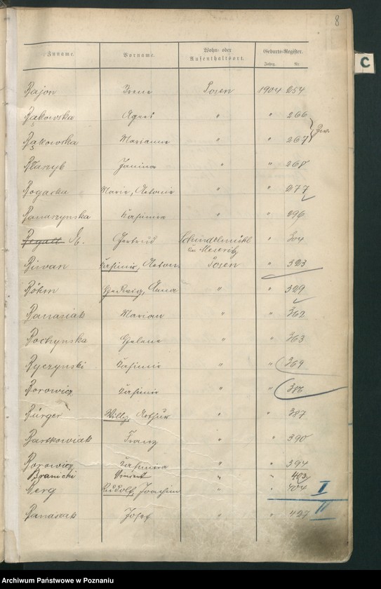 Obraz 11 z jednostki "Spis alfabetyczny urodzeń"