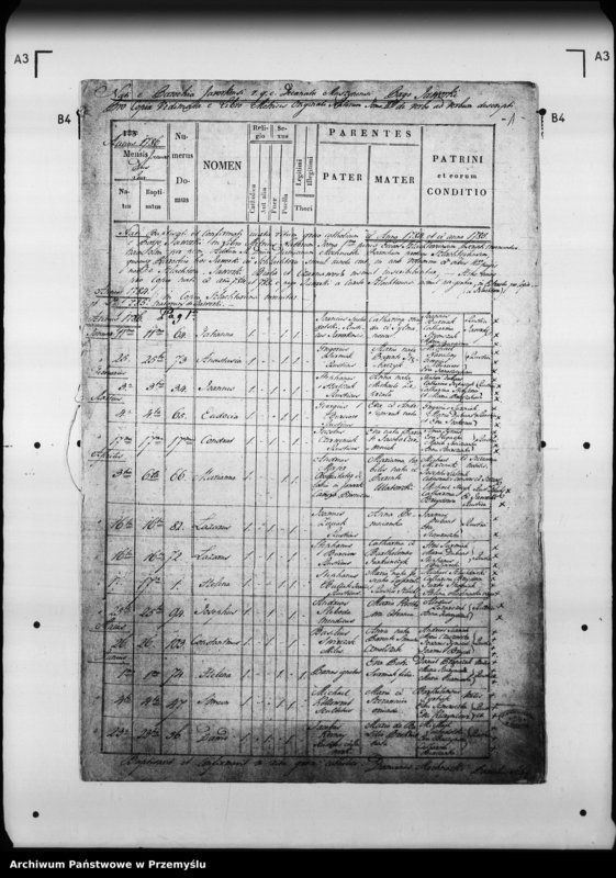 image.from.unit.number "[Kopie ksiąg metrykalnych parafii Jaworki z filiami Biała Woda, Czarna Woda (dekanat Muszyna)]"