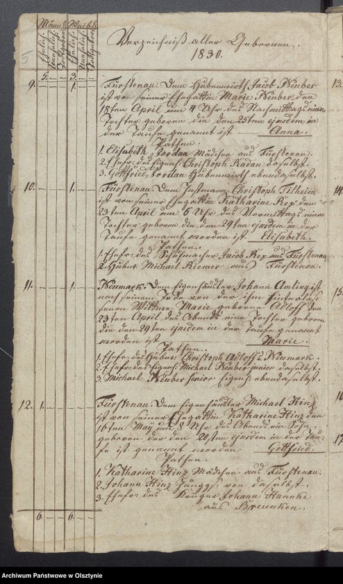 image.from.unit.number "/Duplikaty ksiąg kościelnych/"