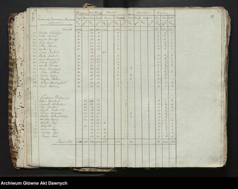 image.from.unit.number ""Offiara z Dobr Krolewskich w Woiewodztwie Podolskim Powiecie Latyczowskim prawem emfiteutycznym y Dożywotnim posiadanych (...) Roku 1789.""