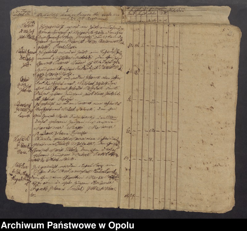 image.from.unit.number "Duplicat des Tauf-Buches bei der Curatial Kirche zu Pitschen von Jahren 1820 bis [...] 1842"