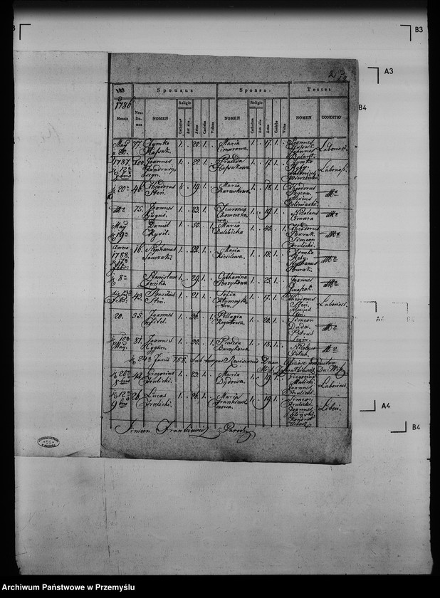 image.from.unit.number "[Kopie ksiąg metrykalnych parafii Mołoszkowice z filią Leśniowice (dekanat Jaworów)]"