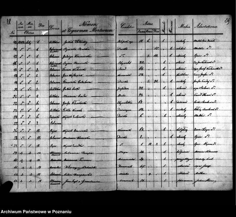 image.from.unit.number "Duplikaty zaślubionych, urodzonych, zmarłych"