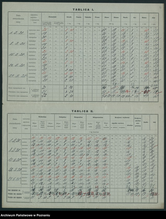 Obraz 10 z jednostki "[Wykaz cen rynkowych artykułów spożywczych w poszczególnych miastach Województwa Poznańskiego za miesiąc marzec 1920]"