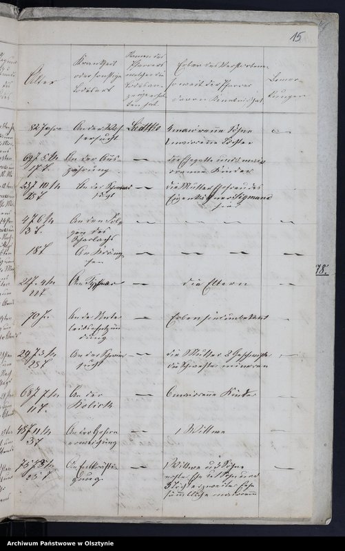 image.from.unit.number "Duplikat der Kirchen Register des Kirchspiels Herzogswalde Tauf, Todt Trau"