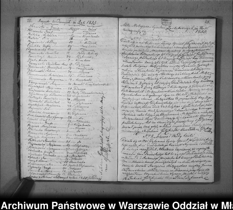 image.from.unit.number "Akta urodzeń, małżeństw i zgonów"