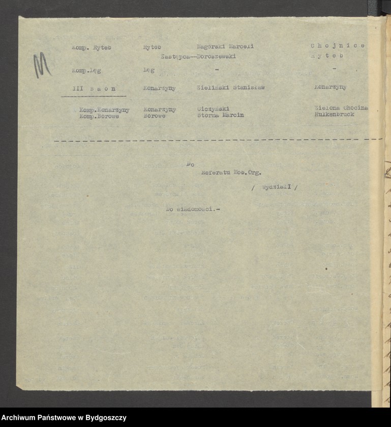 image.from.unit.number "Raporty dotyczące podziału Komend. Powiatowych Zachodniej Straży Obywatelskiej Pomorze na baony"