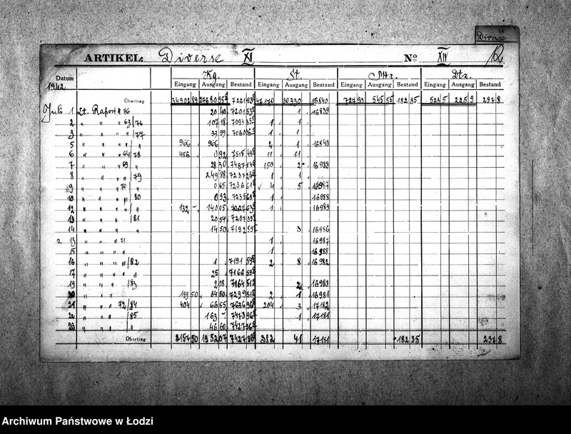 Obraz 15 z jednostki "[Kartoteka różnych towarów (materiały włókiennicze, galanteria, skóry, metale, chemikalia itp.) sporządzona przez Najwyższą Izbę Kontroli na podstawie nadesłanych raportów z resortów pracy]"