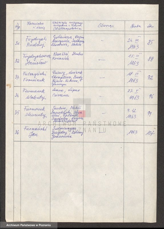 Obraz 12 z jednostki "Życiorysy powstańców wielkopolskich: F - tom ll /Florczak Antoni - Furmański Jan/."