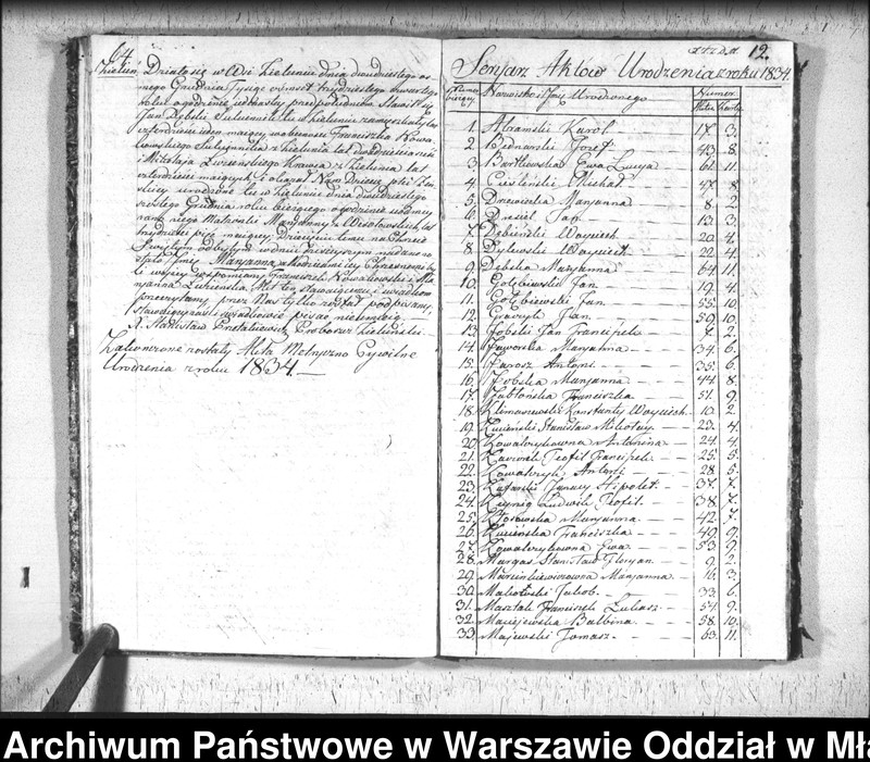 image.from.unit.number "Akta urodzin, małżeństw i zgonów"