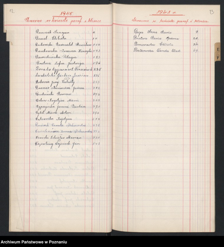 Obraz 11 z jednostki "Indeks urodzeń"