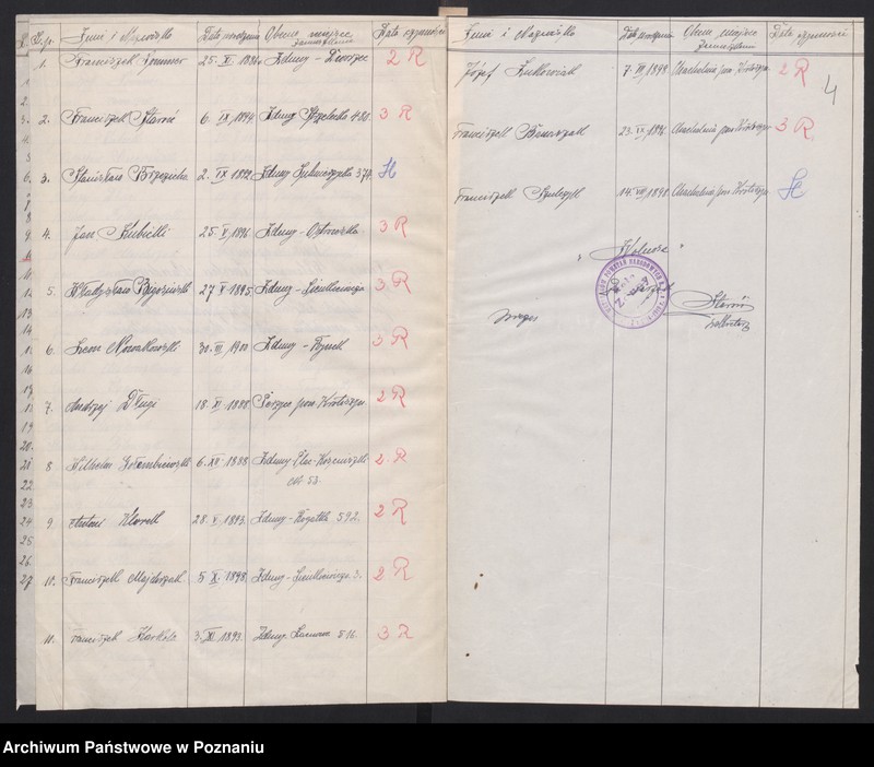 Obraz 7 z jednostki "Zduny, powiat Krotoszyn - akta koła."