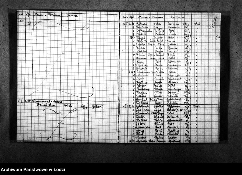 Obraz 19 z jednostki "[Wykazy imienne urodzonych, zmarłych, wysiedlonych]"