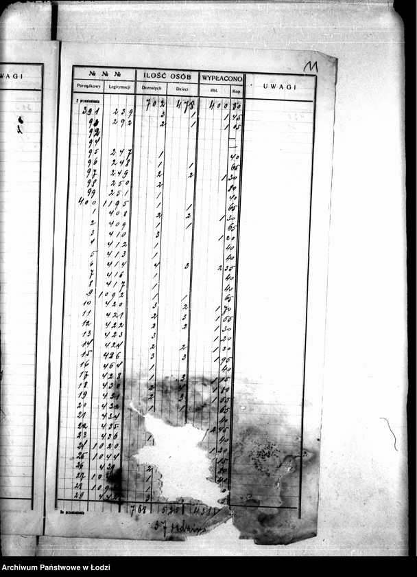 Obraz 15 z jednostki "Dzielnica XVIIb. Wykaz wydanych wsparć biednym, tydzień 41, 23 V-29 V 1915"