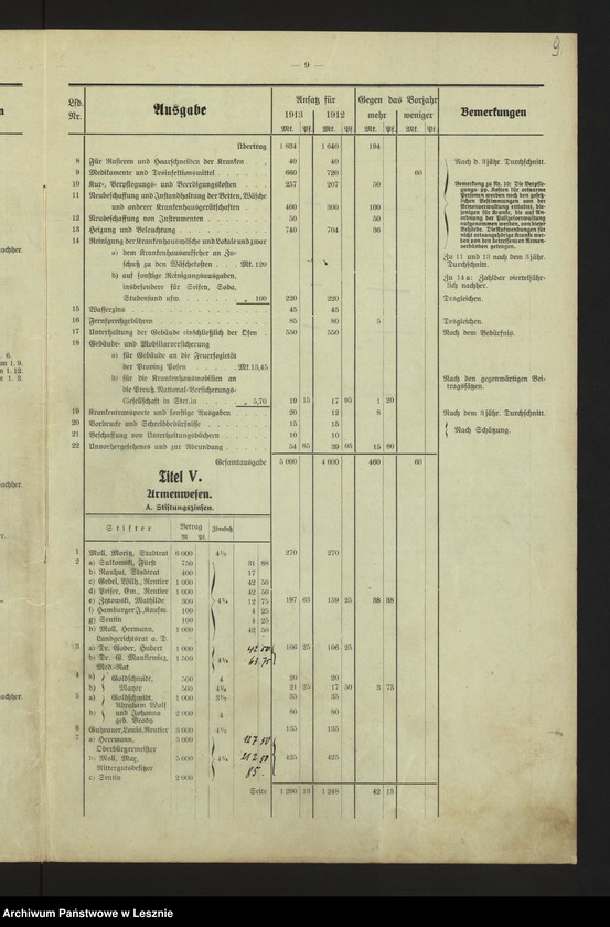 Obraz 12 z jednostki "[Stadthaushalt von Lissa]"
