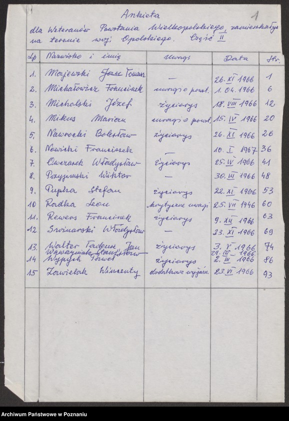 Obraz 9 z jednostki "Ankieta dla weteranów powstania wielkopolskiego zamieszkałych na terenie województwa opolskiego. Część ll."