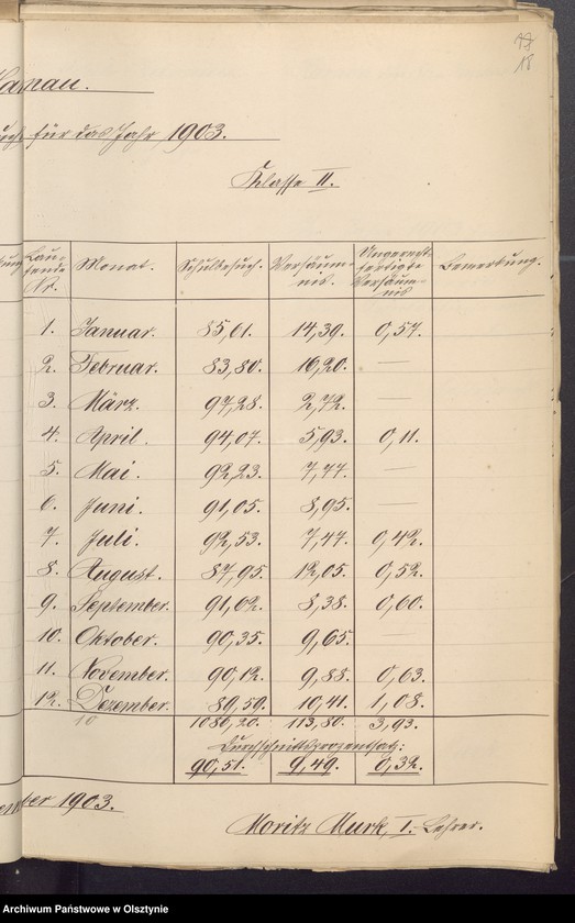 image.from.unit.number "Die Schule zu Harnau"