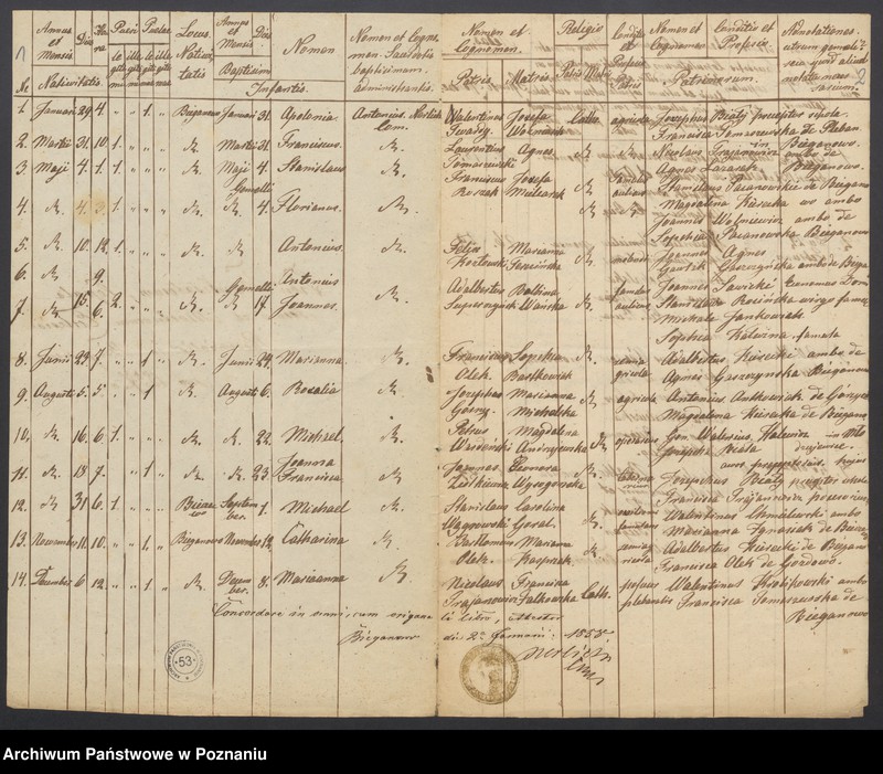 Obraz 3 z jednostki "Duplikat Libri Baptisatorum, Copulatorum et Mortuorum."