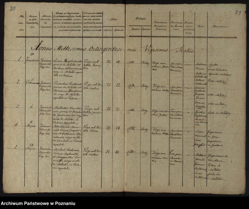 Obraz 14 z jednostki "Libri Metrices Baptisatorum, Copulatorum, Mortuorum"