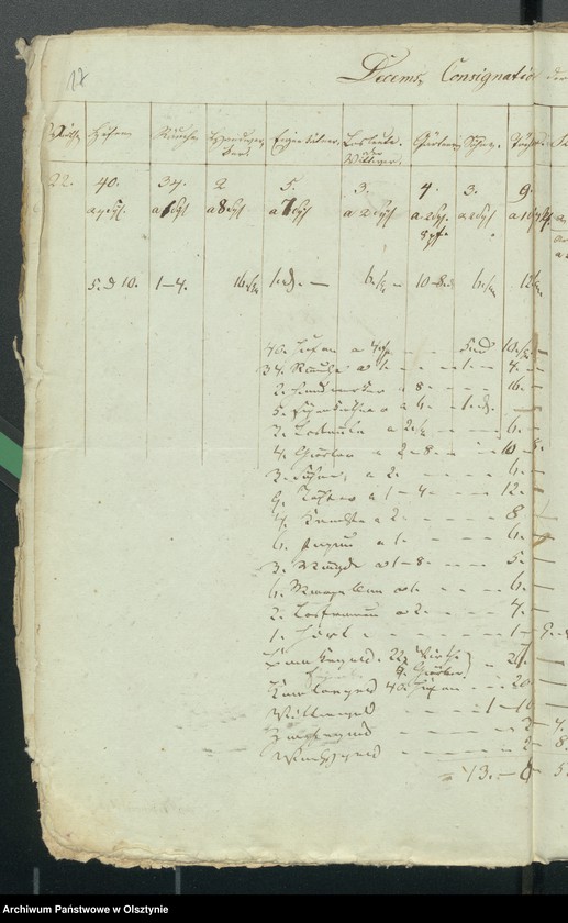 image.from.unit.number "Decem Consignations zur Jahres Rechnung der Kirche zu Rhein"