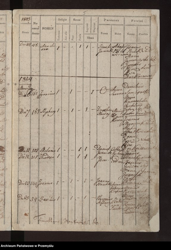 image.from.unit.number "Liber natorum […] pagi Łazy"