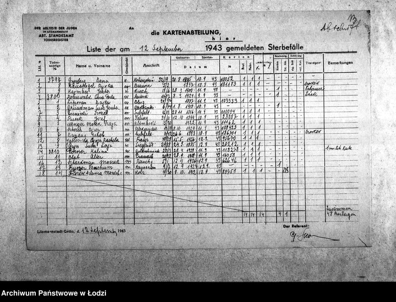 Obraz 16 z jednostki "[Odpisy dziennych list zgonów wysłanych do Wydziału Kart]"