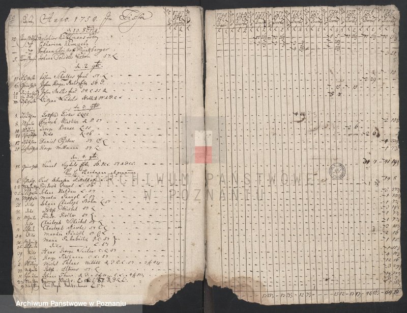 Obraz 6 z jednostki "Tägaliche Einnahmenbuch, Księga dochodów dziennych różnych opłat i podatków; język niemiecki"