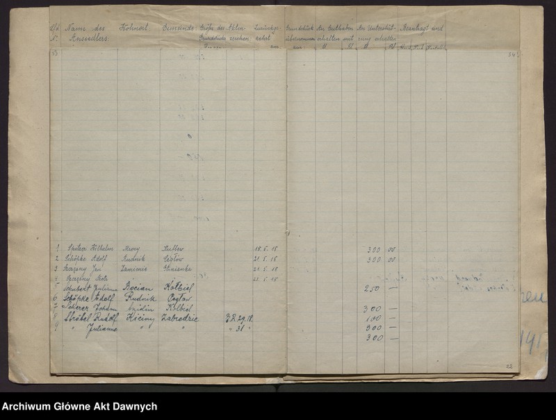 image.from.unit.number "Fürsorgestelle für deutschen Grundbesitz. Liste der deutschen Rückwanderer, welcher eine Unterstützung gewährt worden ist [Urząd Pomocy dla Niemieckich Osadników. Lista osadników, którym udzielono pomocy]."
