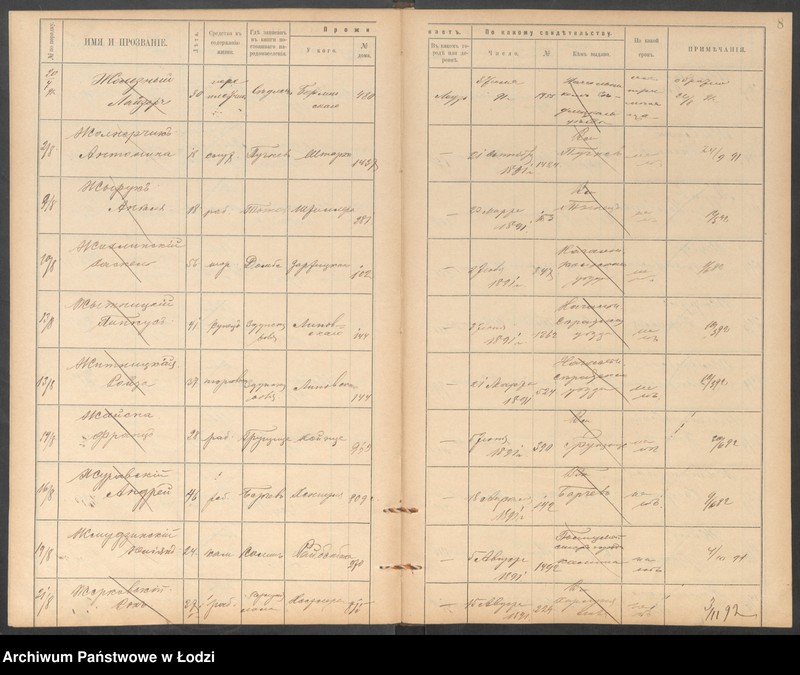 Obraz 11 z jednostki "[Księga ludności niestałej m. Łodzi lit. Ż]"