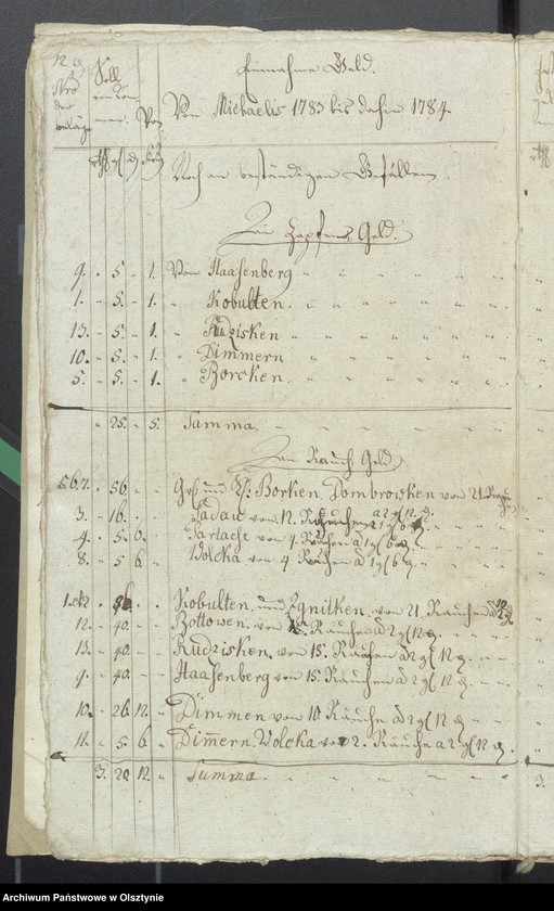 image.from.unit.number "Kobultische Kirchen-Rechnung über Einnahme und Ausgabe Geld"
