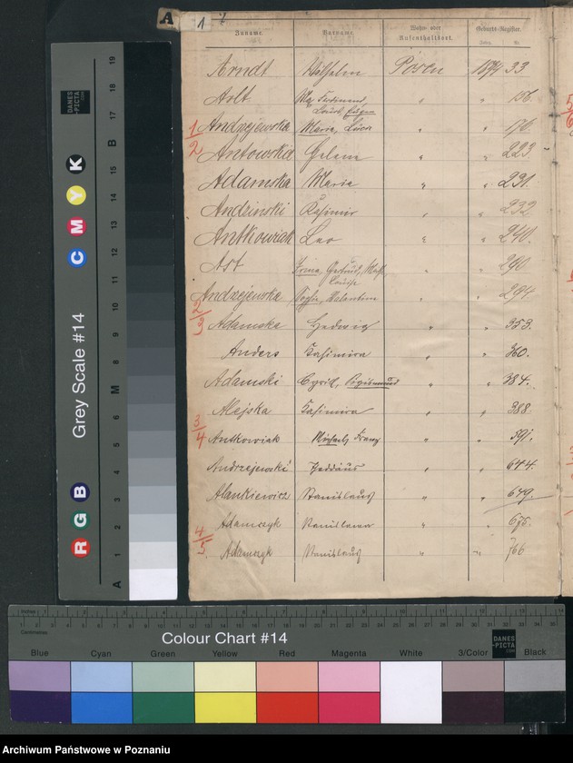 Obraz 4 z jednostki "Spis alfabetyczny urodzeń"