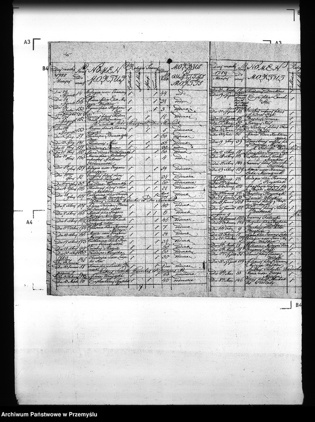 Obraz 10 z jednostki "[Kopie ksiąg metrykalnych parafii Straszewice (dekanat Stary Sambor)]"